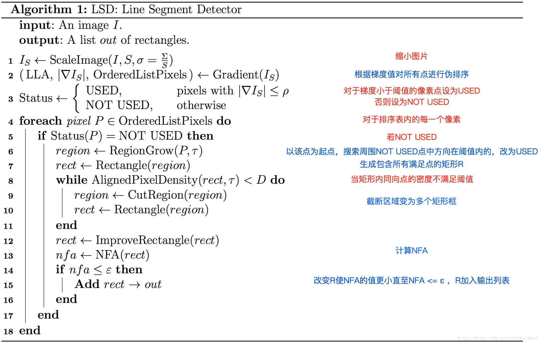 Lsd Line Segment Detector 直线提取算法 Xuefeng Bupt的博客 Csdn博客