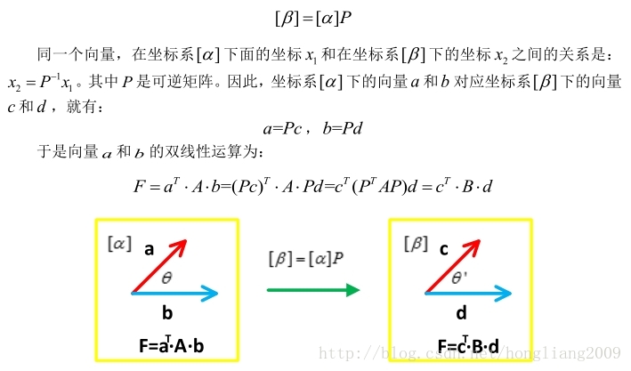 数学理论-2