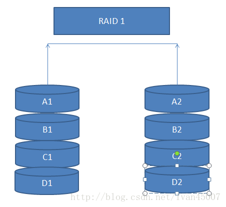 RAID 1图示