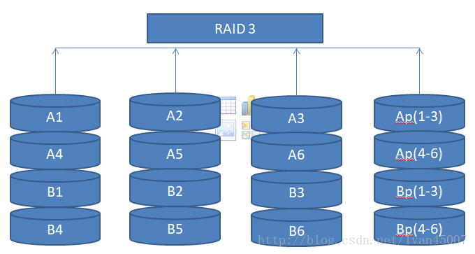 RAID 3图示