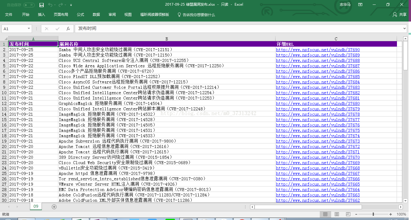 [Python] 爬绿盟官网漏洞列表并存储MySQL与邮件通知