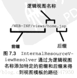 InternalResourceViewResolver通过为逻辑视图名称添加特定的前缀和后缀来得到视图模板的路径