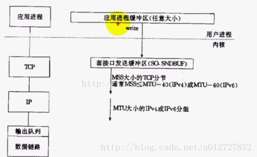 这里写图片描述