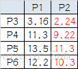 其他点到p1和p2的距离