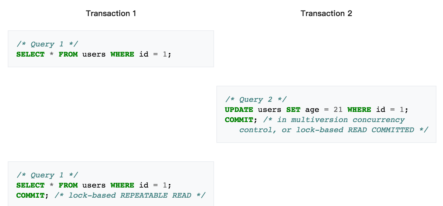 【mysql】细说 数据库隔离级别 及实现