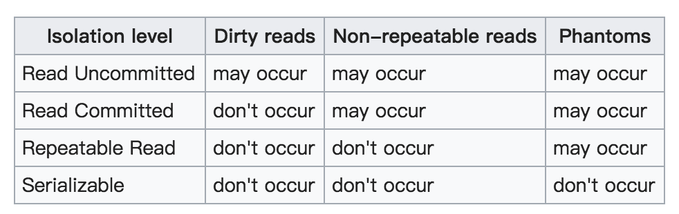 【mysql】细说 数据库隔离级别 及实现