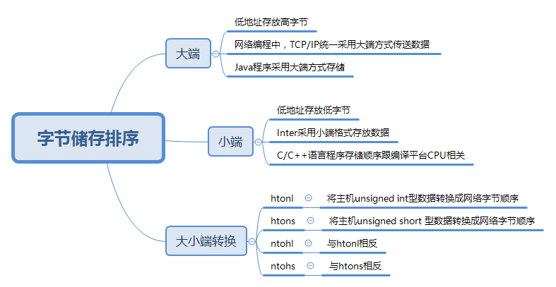 4.新华三一面