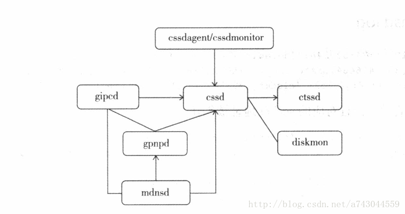 Sd Ip Some 守护进程 Csdn