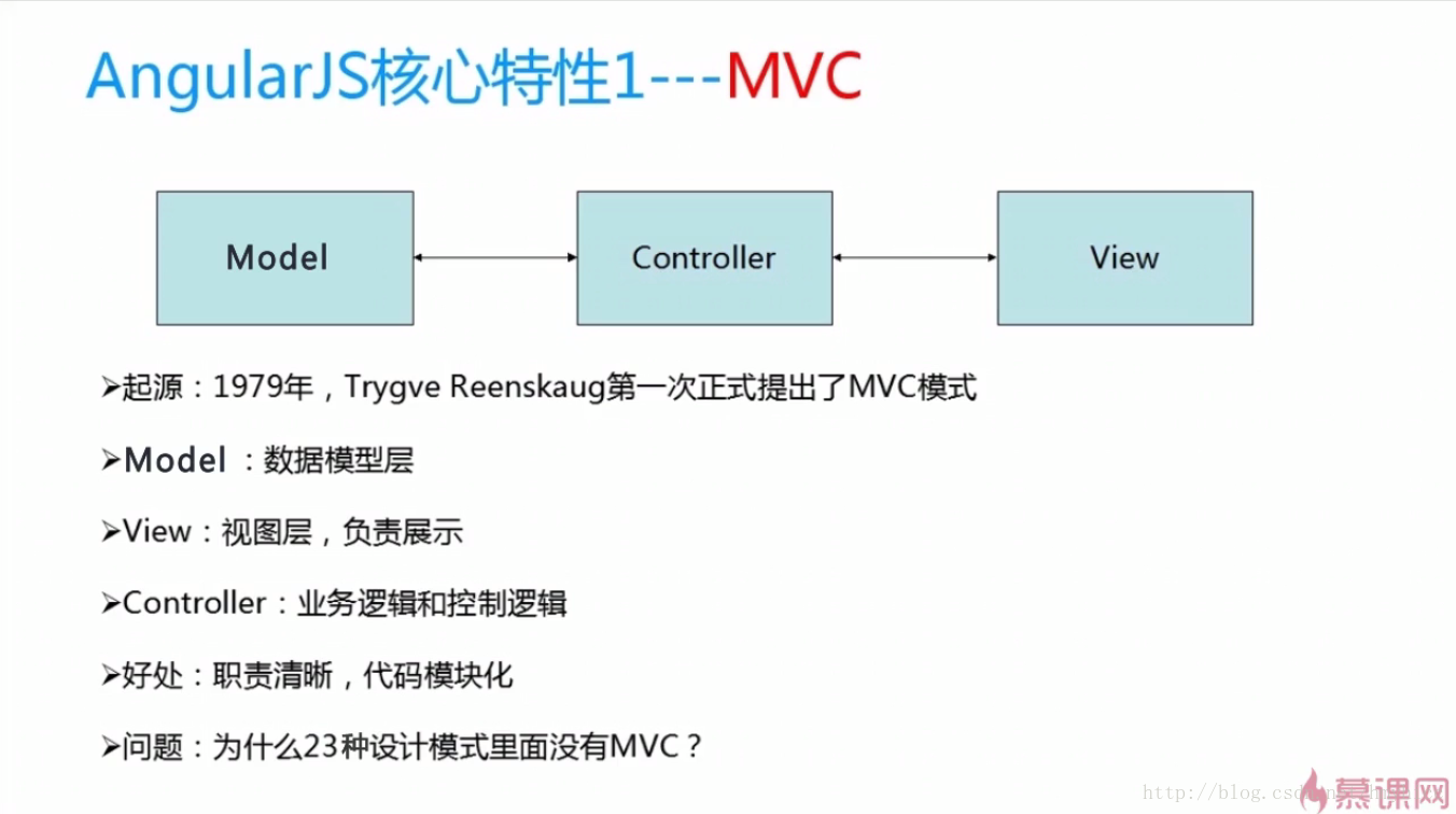 AngularJS核心特性--模块化MVC
