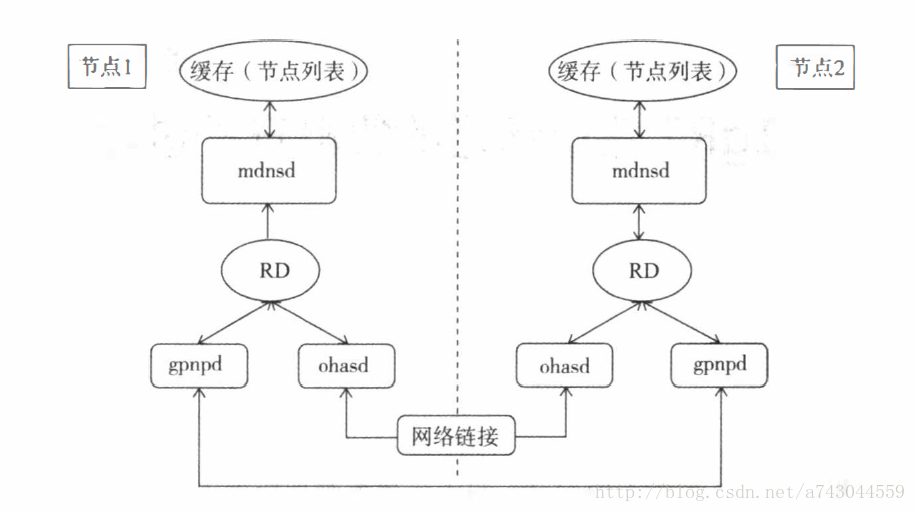 Sd Ip Some 守护进程 Csdn