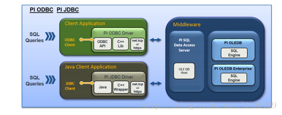 JDBC