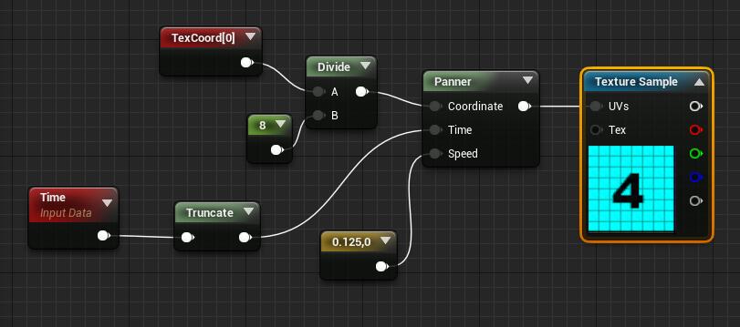 unity shaderforge 和ue4中播放序列图