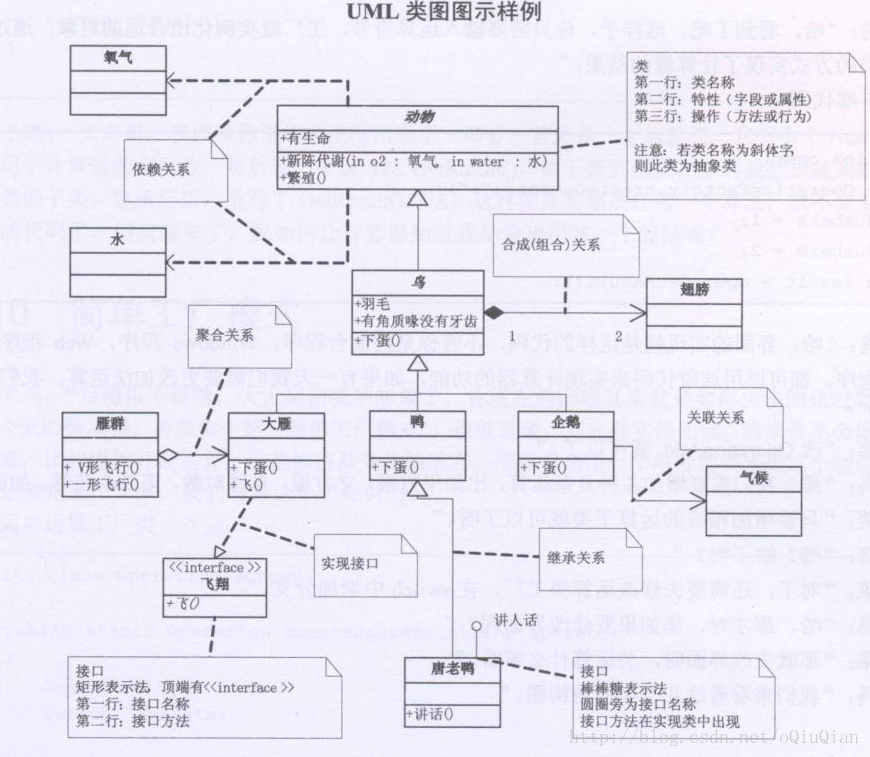 UML类图图示样例-转载自大话设计模式
