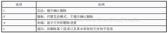 技術分享圖片