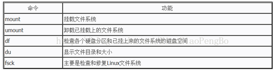 技術分享圖片