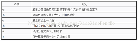 技術分享圖片