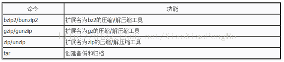 技術分享圖片