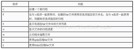 技術分享圖片