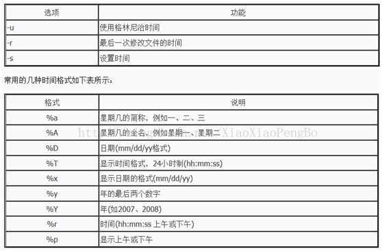 技术分享图片