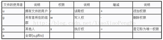 技術分享圖片