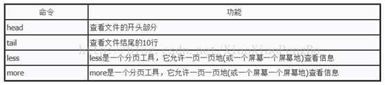 技術分享圖片