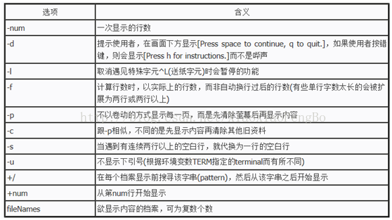 技術分享圖片