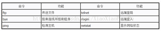 技術分享圖片