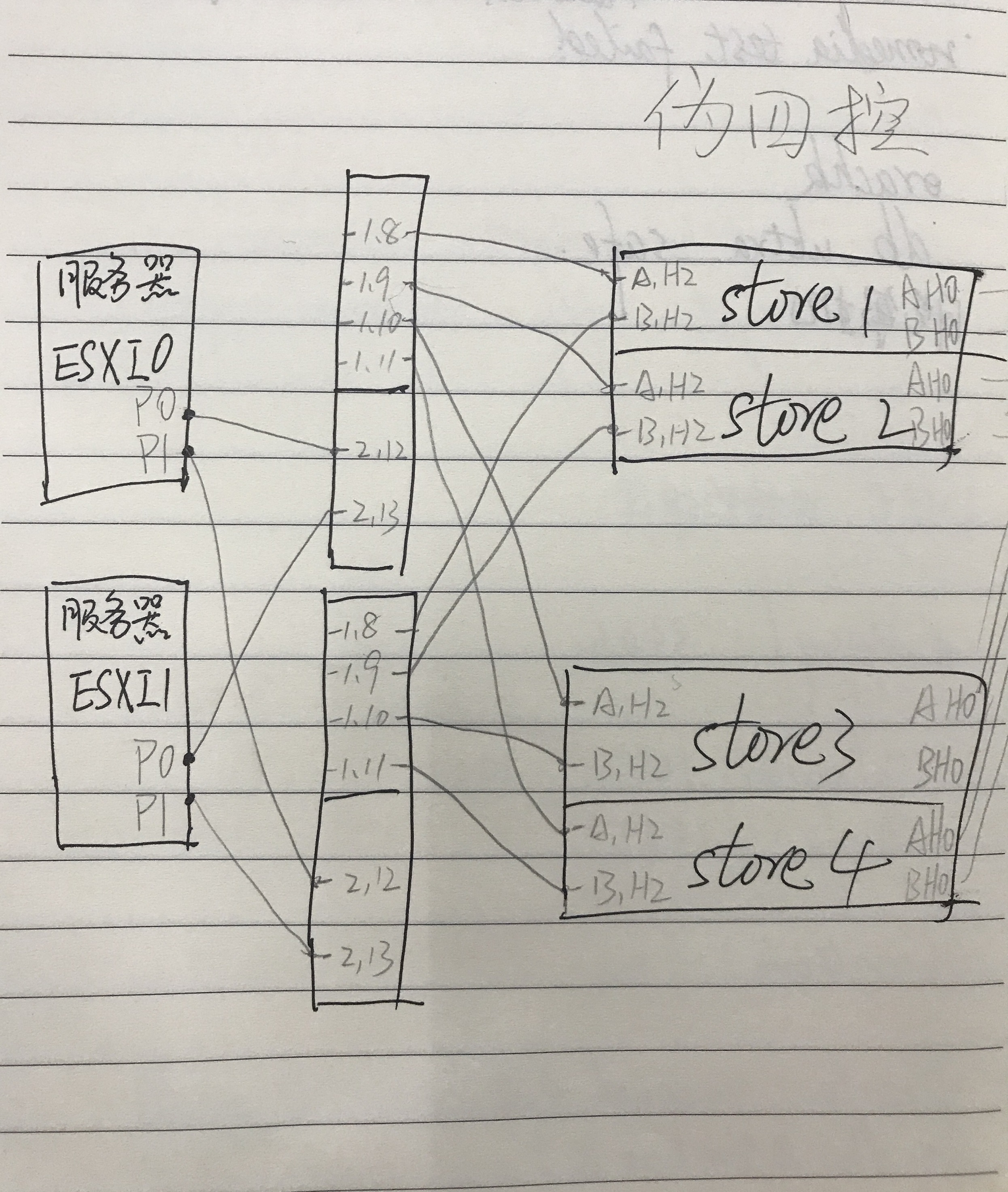 san交换机保存配置_交换机是一种什么设备