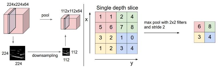 卷积神经网络（Convolutional Neural Networks，CNNS/ConvNets）