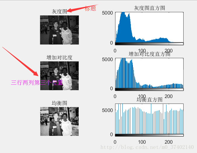 matlab显示直方图涉及的函数（入门篇）