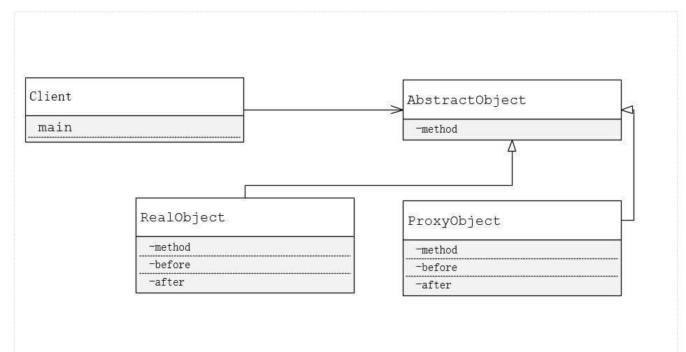 Java设计模式_(结构型)_代理模式