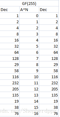 通过Vlookup查找幂次与元素的对应