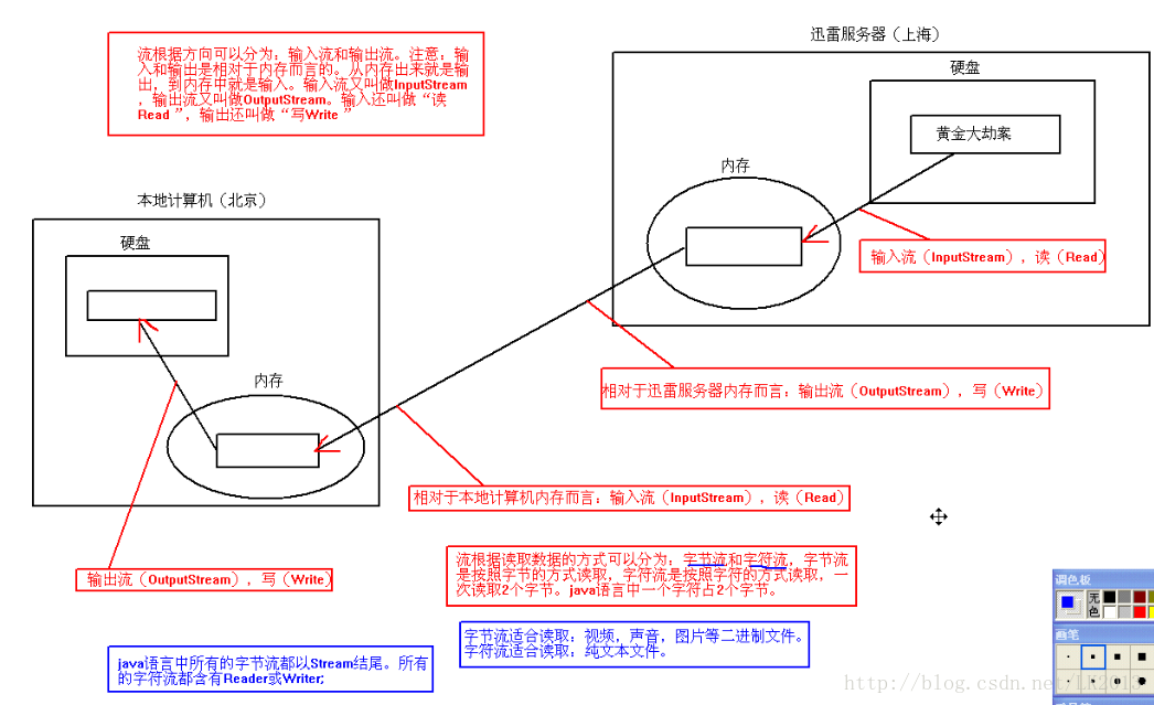 这里写图片描述