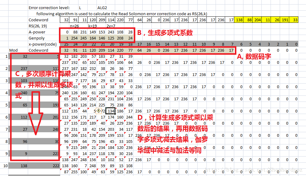 纠错码计算