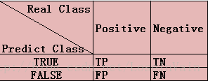 BinaryConfusionMatrix