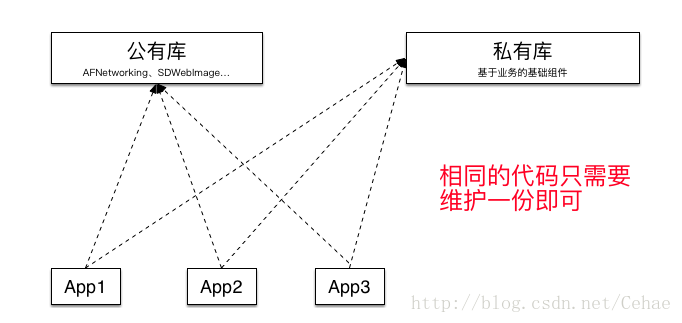 這裡寫圖片描述