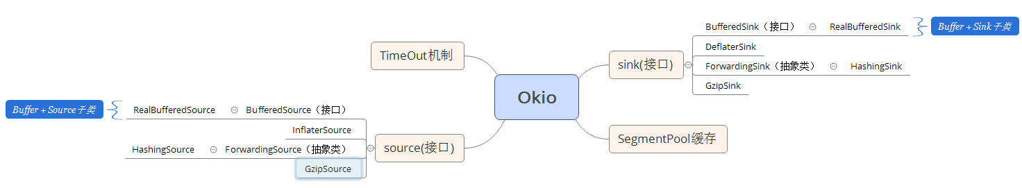 okio源码解析「建议收藏」