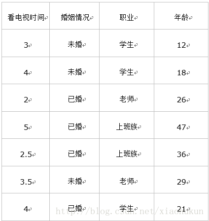 这里写图片描述