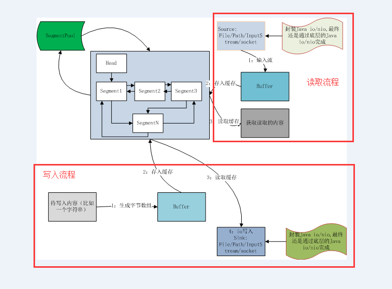 okio源码解析「建议收藏」