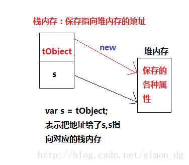 object