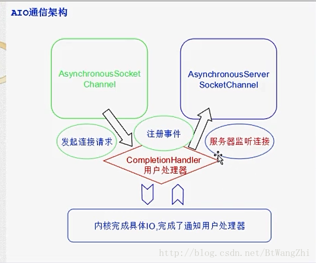 這裡寫圖片描述