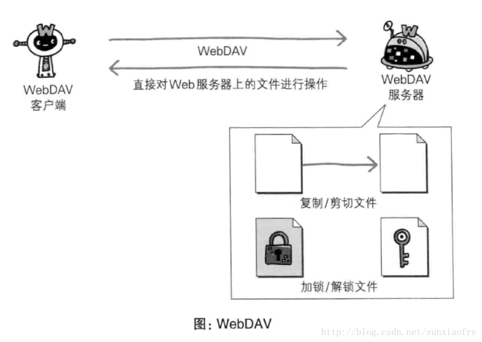 这里写图片描述