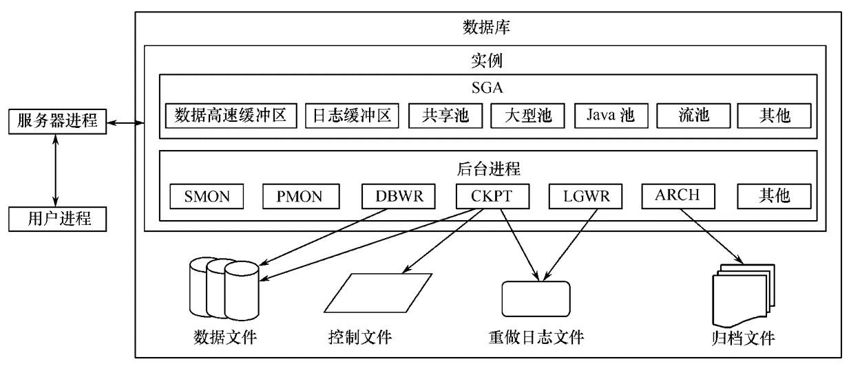 oracle11g安装教程，oracle11g安装教程win10