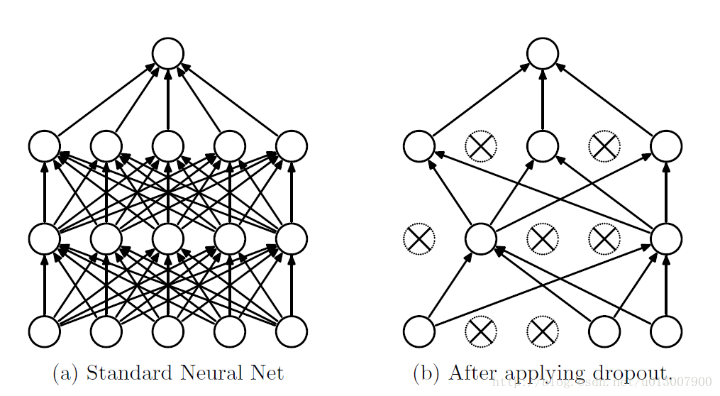 神经网络基本概念及其可选方法
