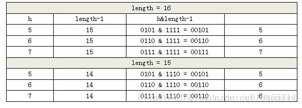 length-15-16