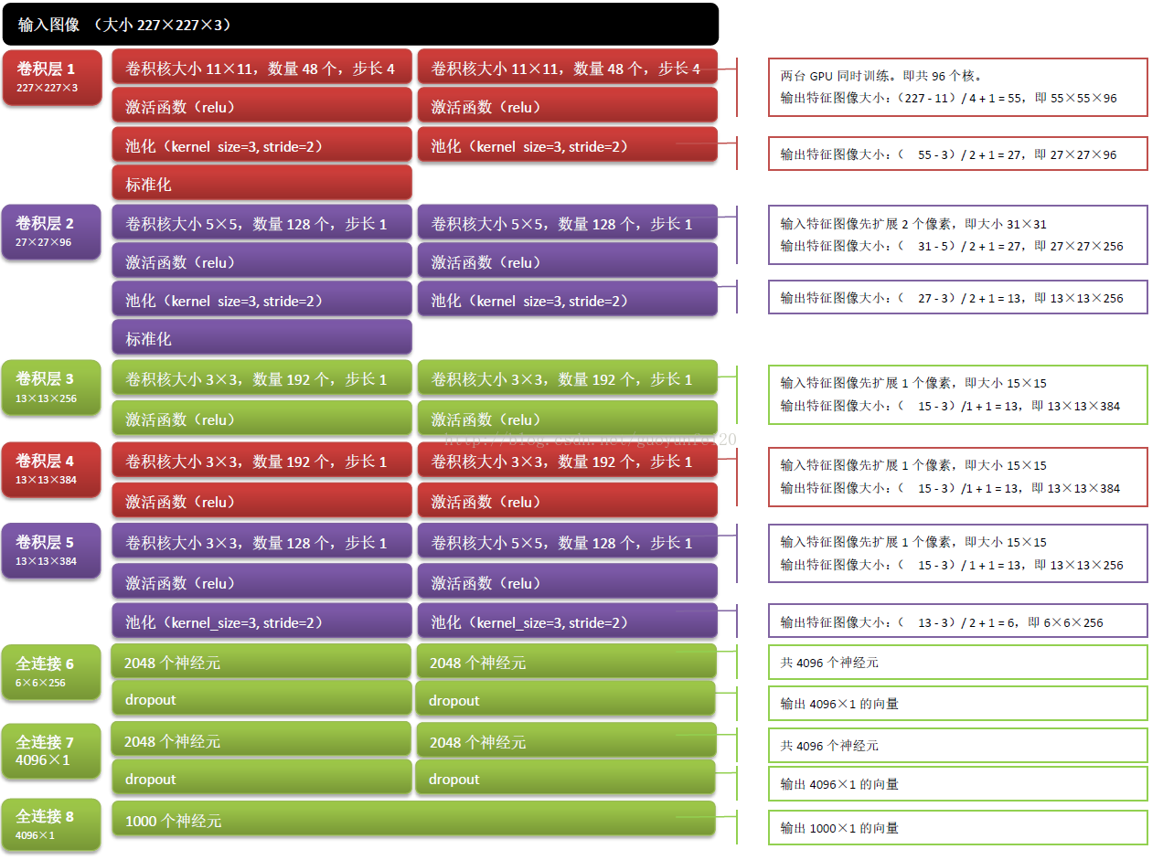 Alexnet Architecture