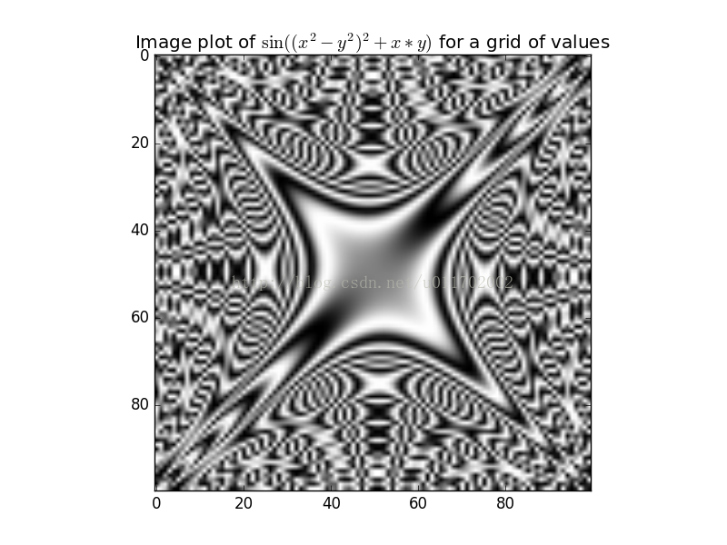 python的meshgrid的用法及灰度图像的显示