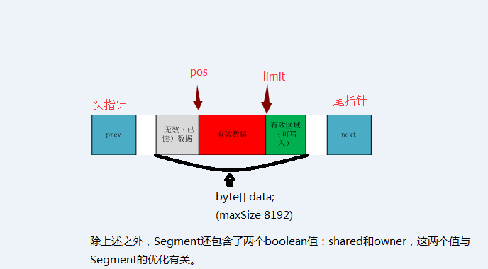 okio源码解析「建议收藏」