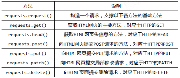 Python3网络爬虫快速入门实战解析