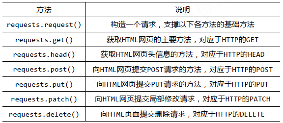 python3网络爬虫开发实战PDF(python3网络爬虫开发实战)